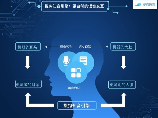 从布局搜索到纽交所上市 人工智能时代智能硬件的双创服务之路
