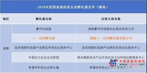 三一众创入选2019年度国家级孵化器名单，人工智能双创服务引领创新浪潮